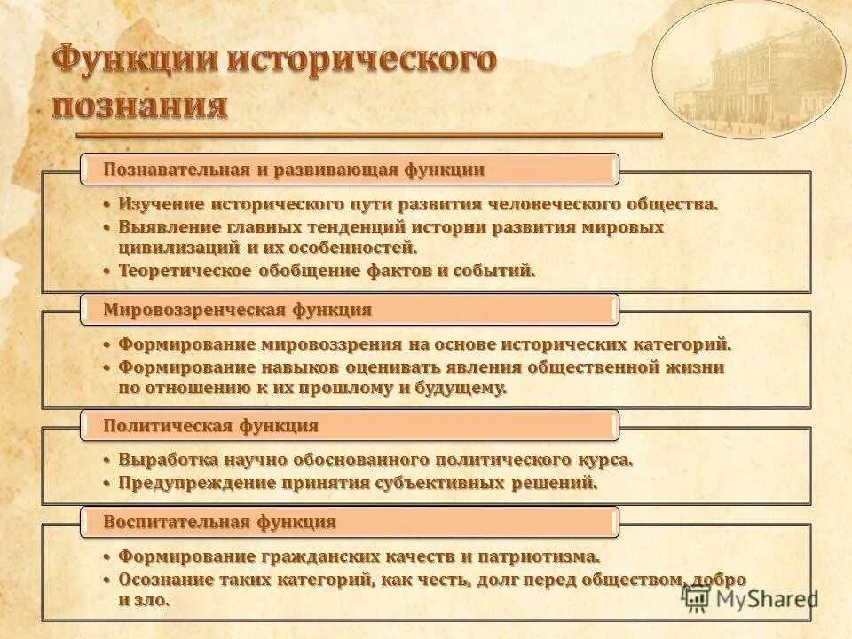 Сущность и функции истории. Функции денег сущность функции. Функции истории как науки. Функции исторического знания. Сущность и функции истории.