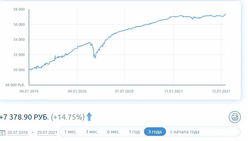 Пай облигации плюс. ПИФЫ Газпромбанка. ПИФ Газпромбанк сбалансированный. Биржа Газпромбанка. Стоимость ПИФОВ.