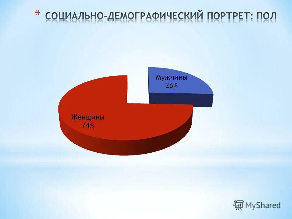 Наш демографический портрет география 8 класс конспект. Наш демографический портрет география 8 класс конспект. Демографический портрет 8 класс география. Наш демографический портрет география 8 класс конспект. Наш демографический портрет.