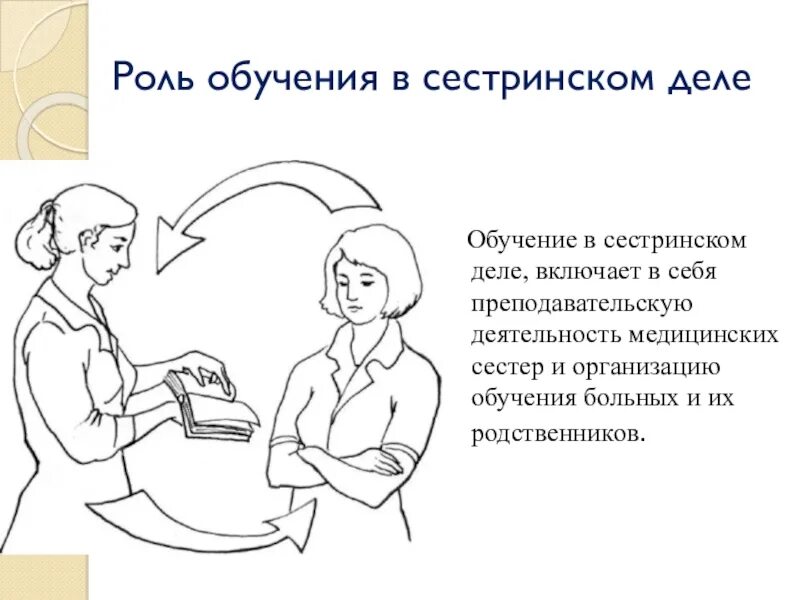 Обучение пациента в сестринском деле. Роль медицинской сестры в обучении. Роль медсестры в сестринском процессе. Этапы обучения пациента.