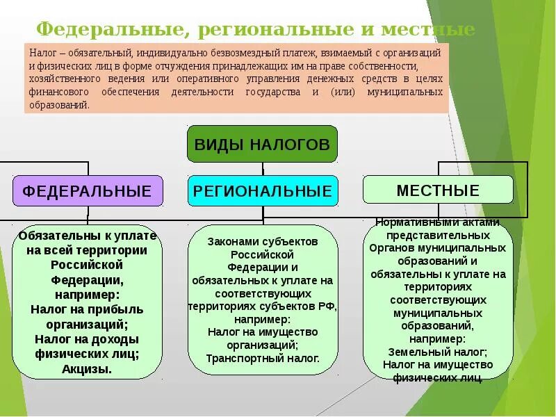 Отличие федерального от регионального. Федеральные региональные и местные. Региональные и местные налоги. Федеральные региональные и местны еналооги. Федеральный региональный и местный налог различия.