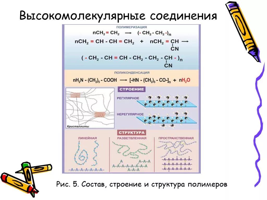 Строение синтетических высокомолекулярных соединений. Высокомолекулярных соединений, состав, строение,. Синтетические высокомолекулярные соединения. Высокомолекулярные соединения по химии.