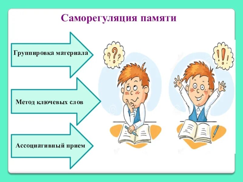 Саморегуляция взаимодействие. Саморегуляция. Саморегуляция картинки. Саморегуляция в психологии. Методы саморегуляции.