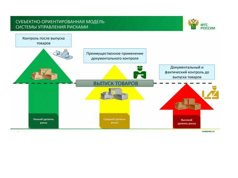 внутренний контроль в организации. составление схемы организации контроля. свк система внутреннего контроля. схема системы внутреннего контроля в организации. схема системы внутреннего контроля в организации.