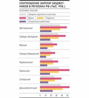 Предельное соотношение зарплат