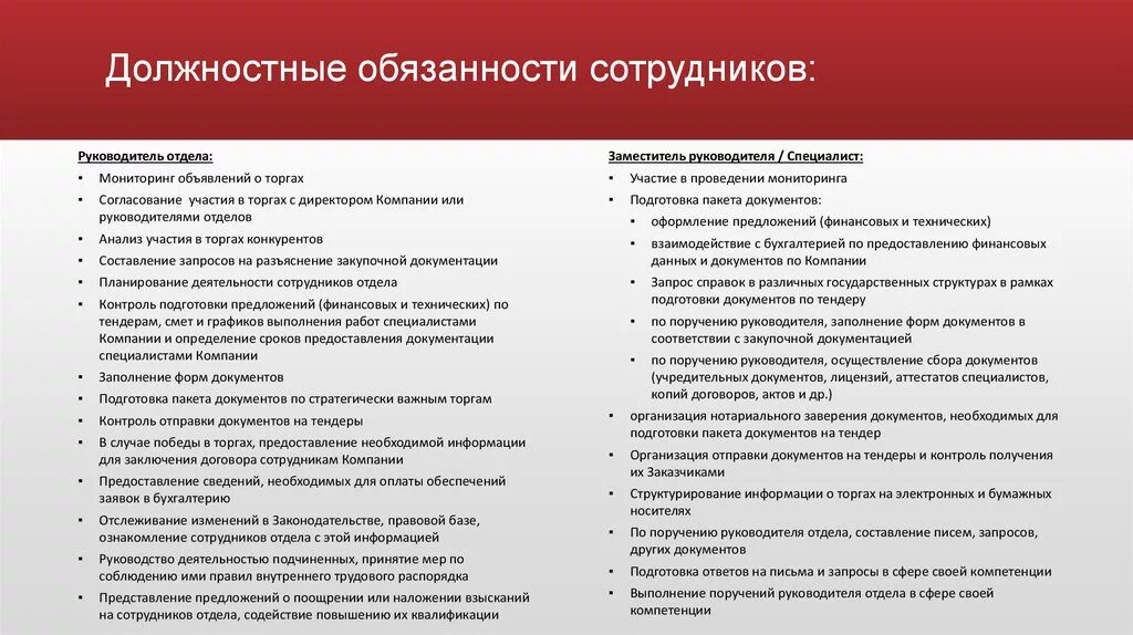 Служебная обязанность в учреждении. Должностные обязанности сотрудников. Функциональные обязанности специалиста отдела. Должностные обязанности руководителя юротдела. Должностные обязанности специалиста.