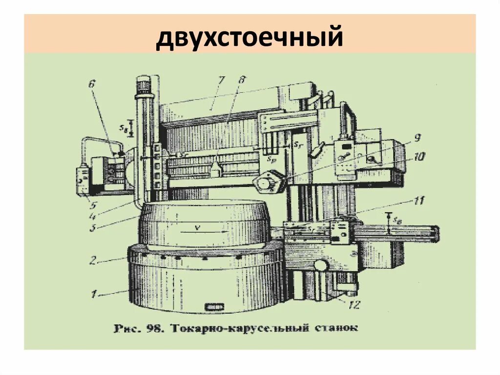 Чем отличаются станки. Продольно-фрезерный двухстоечный станок 6606. Карусельный станок двухстоечный схема. Двухстоечный продольно фрезерный станок схема. 6682 Фрезерный двухстоечный.