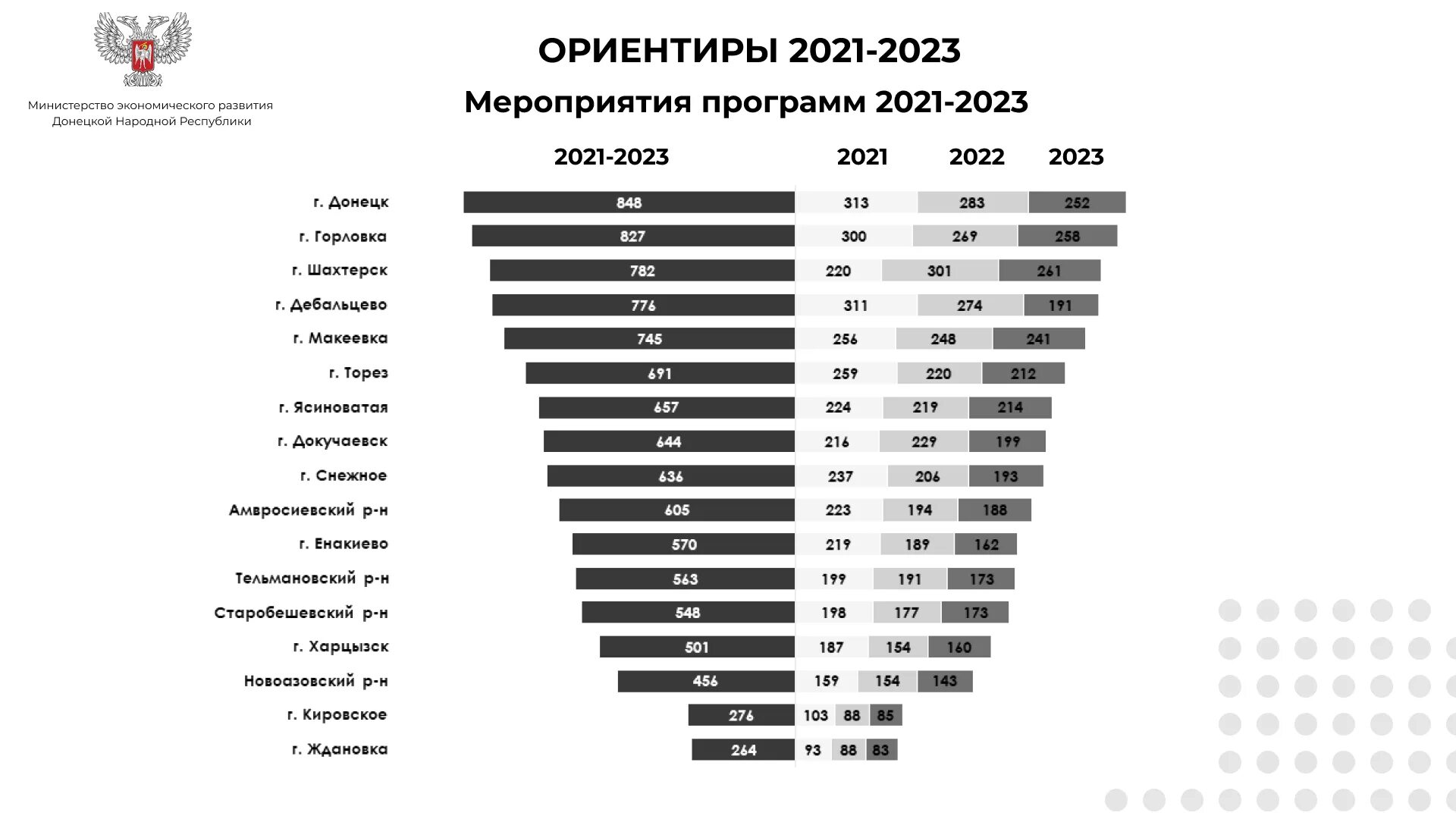 Сборник 2020 2023. Показатели экономического развития 2020 год. Социально экономические показатели 2023 год. Экономическое развитие России в 2020-2023 году. Тенденции в социально экономическом развитии России 2023.