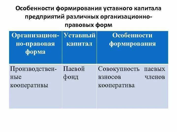 Уставный капитал муп. Особенности формирования капитала. Особенности формирования уставного капитала. Особенности формирования капитала организации. Формирование уставного капитала учреждения.