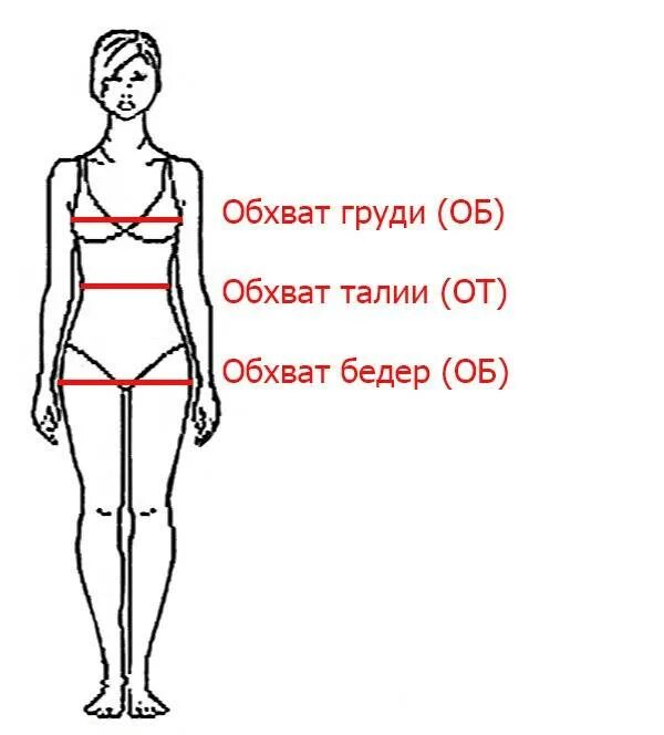 Как мерять талию