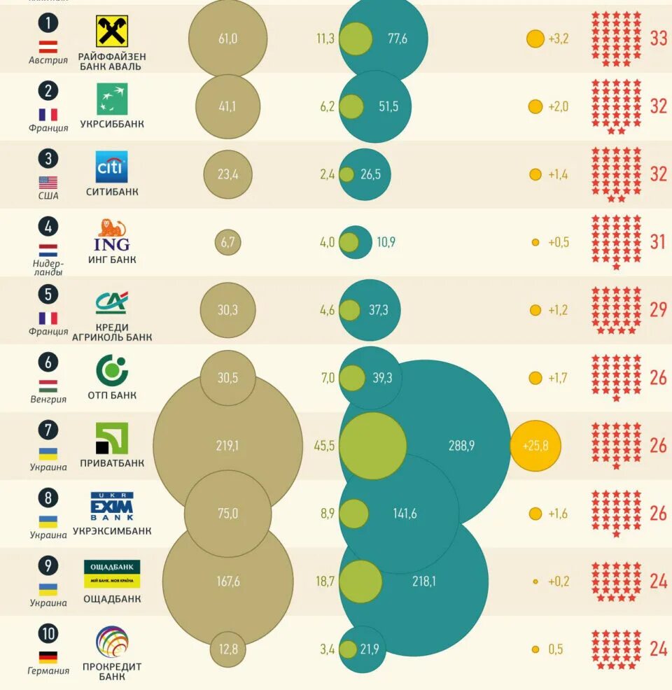 Какой банк в украине. Список украинских банков. Самые надежные банки. Топ банков Украины. Самые популярные банки в Украине.