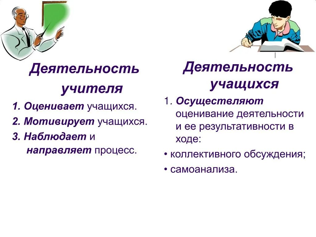 Роль учащихся на уроке. Деятельность учителя. Деятельность учителя и ученика. Деятельность учителя деятельность учащихся. Деятельность учителя и учащихся в процессе.