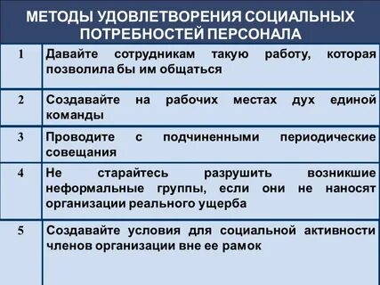 Социальные группы позволяют удовлетворить социальные потребности