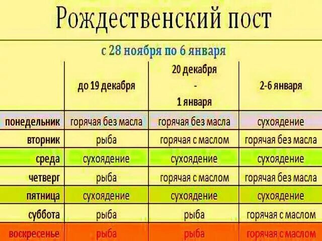 Какого числа можно есть рыбу