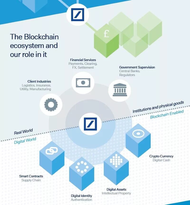 Tps stand for in blockchain performance