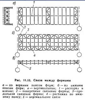 Связь с верхним и нижним