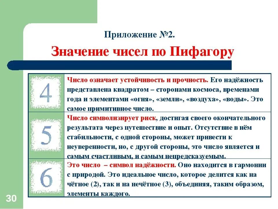 Защитные какое число. Значение цифр. Обозначение чисел в нумерологии. Значение цифр винумерологии. Значение цифр в нумерологии.