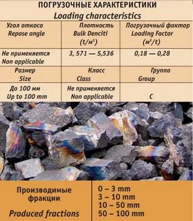 Сколько щебня 20 40 в 1м3