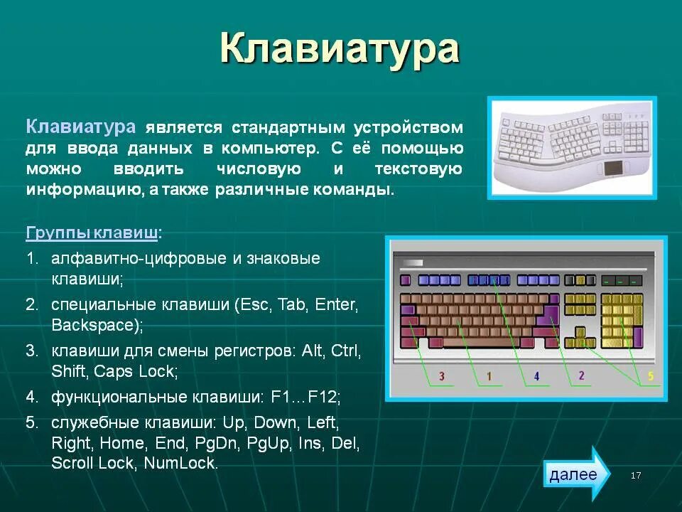 Запись клавиатуры. Устройство клавиатуры компьютера. строение компьютерной клавиатуры. устройства ввода информации клавиатура. основные элементы клавиатуры.