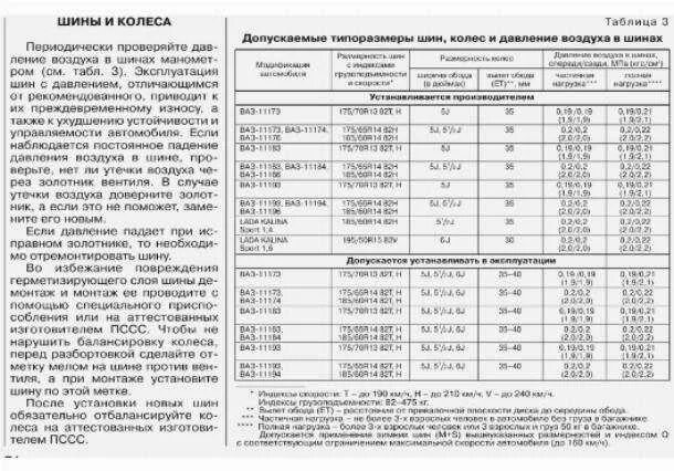 Какое должно быть давление в колесах газели. Таблица давления в шинах по марке автомобиля. таблица давления грузовых шин. давление колес газель некст автобус. мониторинг давления таблица.