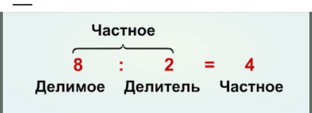 11 15 18 4 1 2. Название компонентов деления.