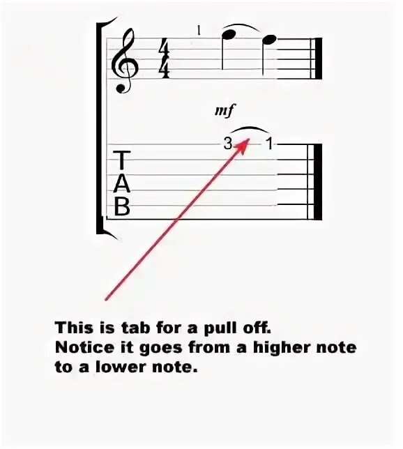 How to tab. Пулл офф на гитаре. pull tab. pull off на табах. гитара приём pull off.