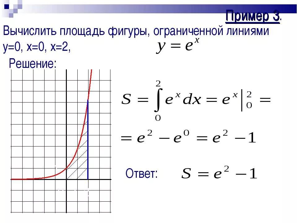 Вычислить площадь фигуры ограниченную графиками. Вычислить площадь фигуры ограниченной линиями. вычислите площадь фигуры ограниченную линиями y=x^3+3. вычислить площадь фигуры ограниченной линиями x^3. вычисли площадь фигуры ограниченной линиями y=x^3 x =0 y=1.
