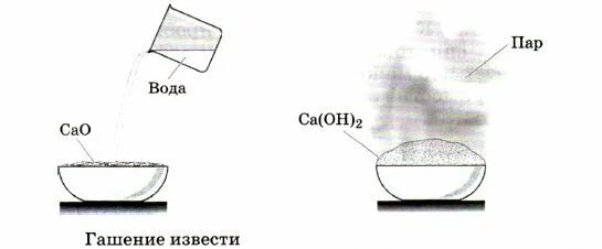 Известковая вода как приготовить. Гашеная известь и вода реакция. Гашение извести реакция. Гашение негашеной извести. Гашение извести опыт.