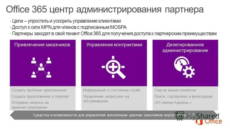 управление заказчика можга