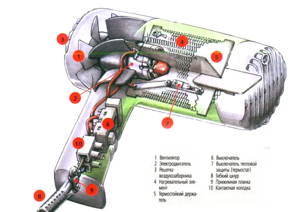 Схема фена электрическая фена для сушки волос. Устройство электрического фена. Принцип действия электрического фена. Принципиальная схема электрическая бытового фена для волос.