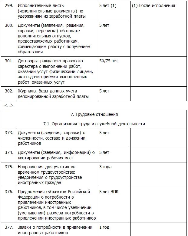 Хранение кадровых документов в организации. Архивный срок хранения документов таблица. таблица с новыми сроками хранения документов организации. сроки хранения кадровых документов таблица. сроки хранения архивных документов 2025.
