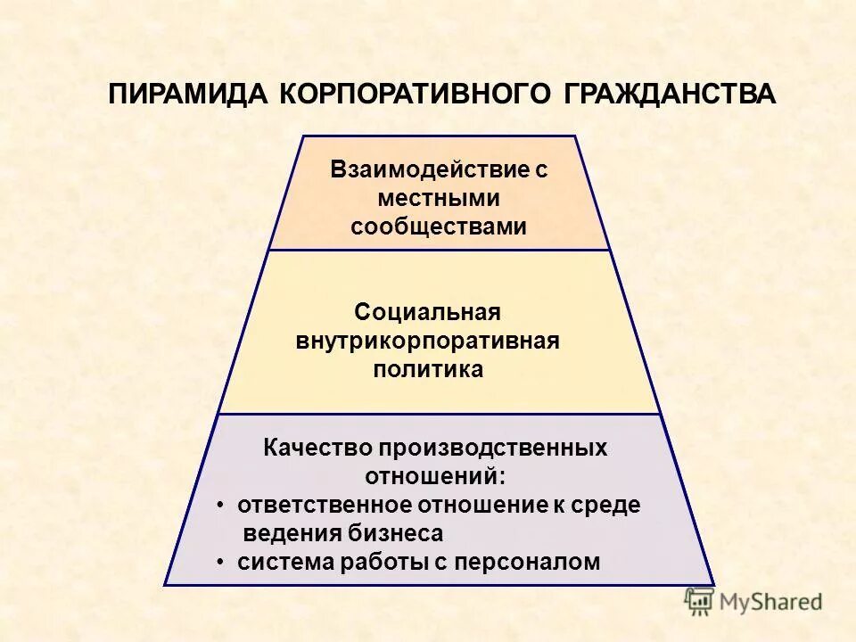 взаимодействие с партнерами. фон для презентации деловой. взаимодействие с местным сообществом. трудовые отношения в мчп.