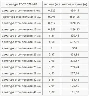 Сколько 10 арматуры