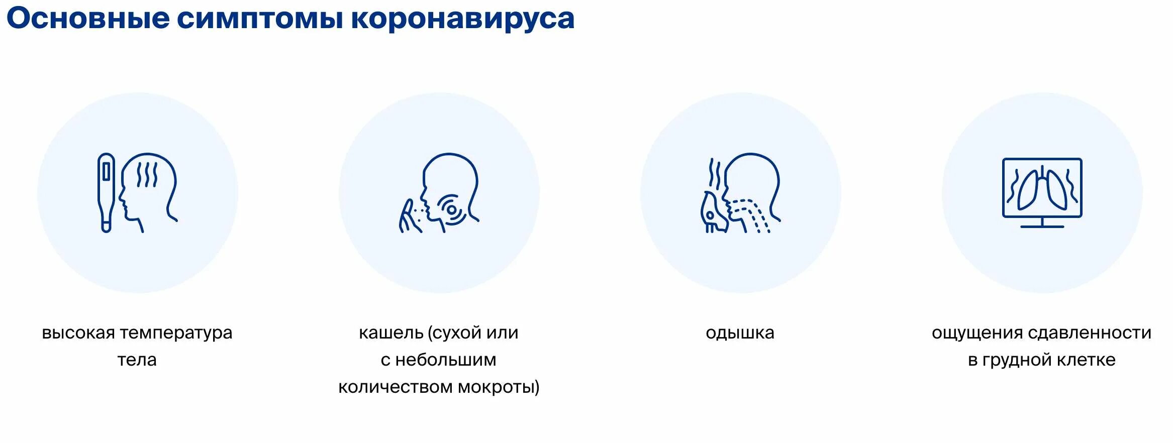 Коронавирус повторные. Основные симптомы коронавируса. Первичные симптомы коронавируса. Коронавирус симптомы. Коронавирус главные симптомы.