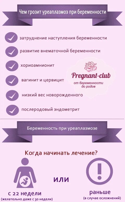 Схема лечения уреаплазмоза. Лечение уреаплазмоза у женщин схема. Схема лечения уреаплазмы у женщин. Антибиотики при уреаплазме.