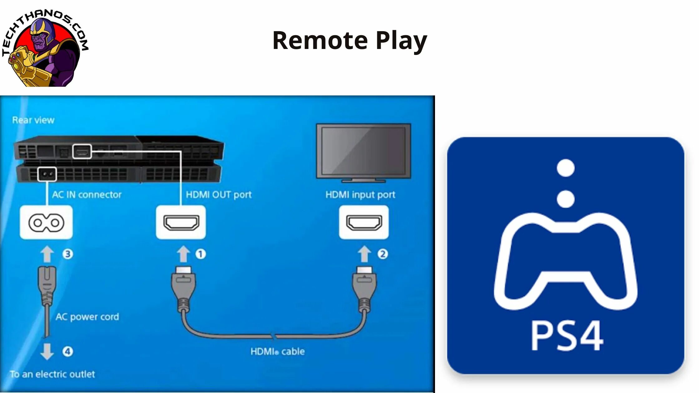 Статьи - Как подключить беспроводной контроллер PS3 DualShock 3 к iPhone, iPod t
