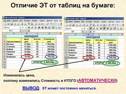 Таблица от руки