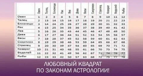 Астрологический квадрат с расшифровкой