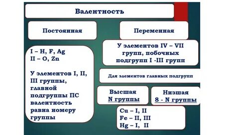 Презентация "Валентность. Образование бинарных соединений"