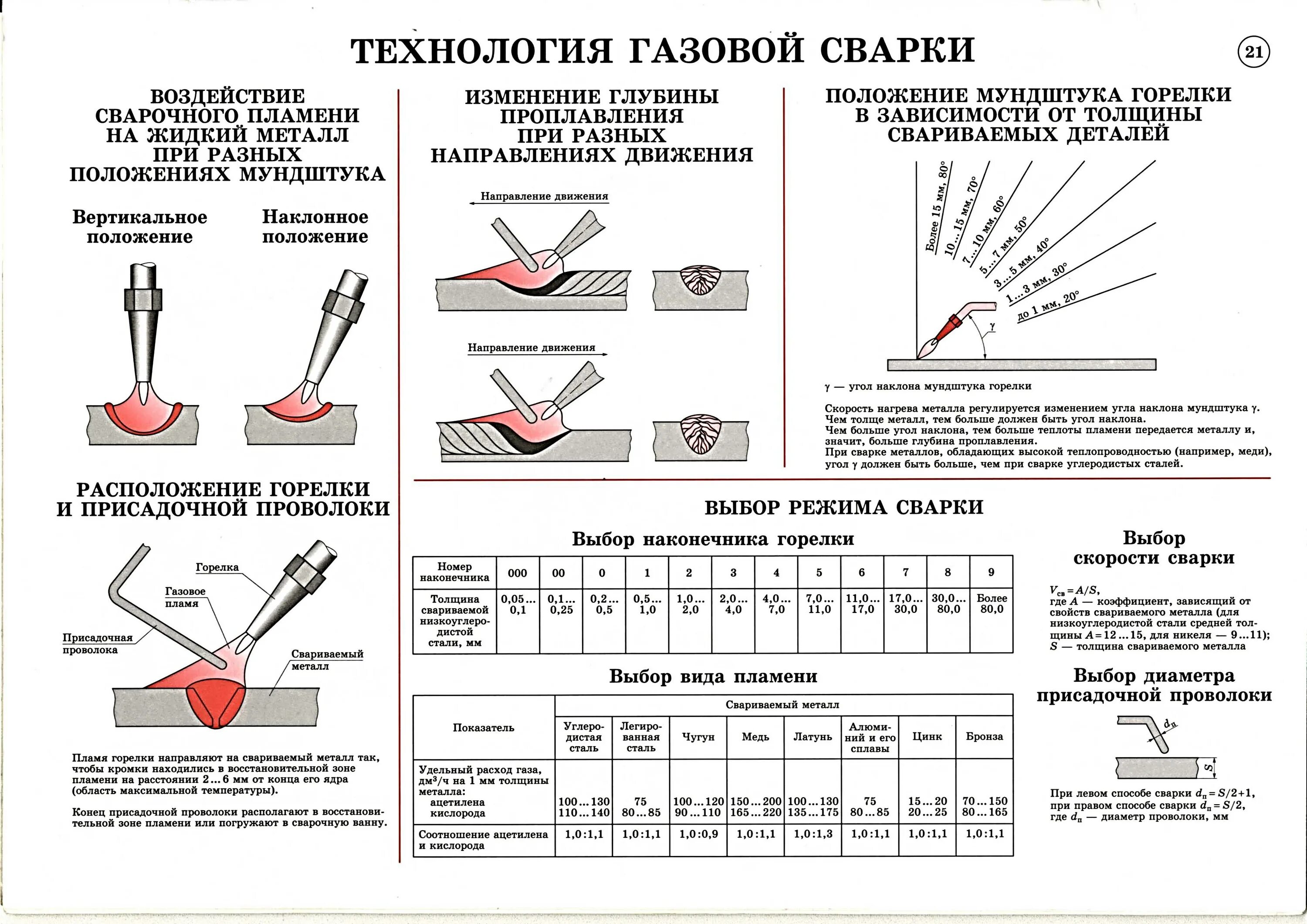 Сколько держит сварка. Сварка металла 2 мм электродом. Режим сварки электродной проволоки 3 мм. Сварка алюминия 6мм электрод толщина. Диаметр сварочной проволоки и толщина металла 4 мм.