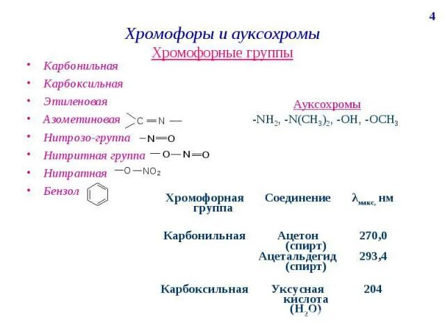 Хромофоры это. Хромофоры и ауксохромы. хромофоры группы. понятие о хромофорах и ауксохромах.. хромофор это в химии.