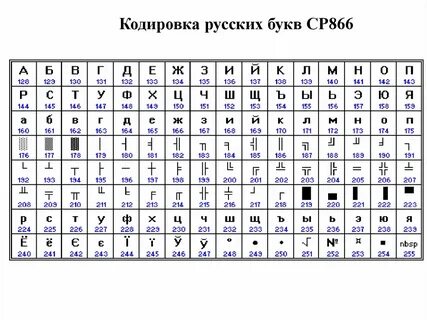 В кодировке кои 8 аня написала