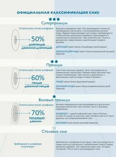 Официальная классификация