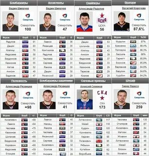 Статистика игроков нхл 24
