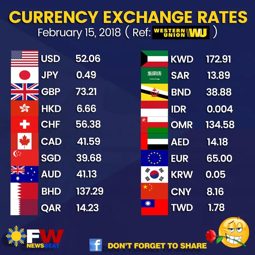 Курс разных валют. Exchange rate. Currency rate. Currency Exchange. Доллар Exchange.