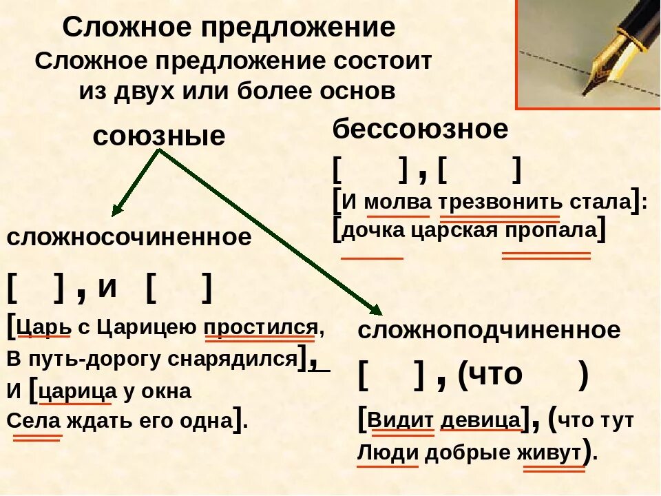 Какие предложения выделяют. Сложнобесспредложение. Сложные предложения. Ослсложное предложение. Слоржныеп предложения.