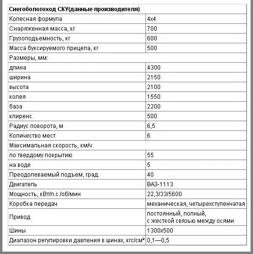 Автомобиль ока характеристики. Автомобиль Ока технические характеристики. ТТХ ВАЗ 11113 Ока. Ока характеристики автомобиля. ВАЗ 1111 Ока характеристики.