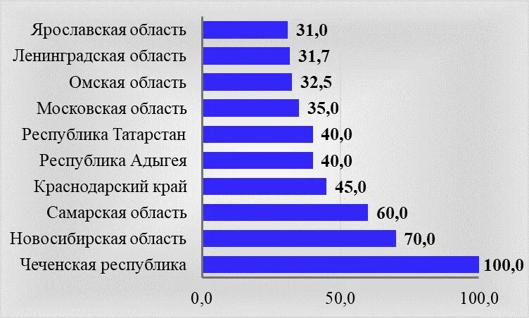 Средняя заработная плата фитнес тренера. Сколько зарабатывает фитнес тренер. Фитнес инструктор зарплата. Средняя зарплата фитнес тренера.