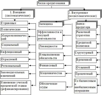 Риски потребительского кредита