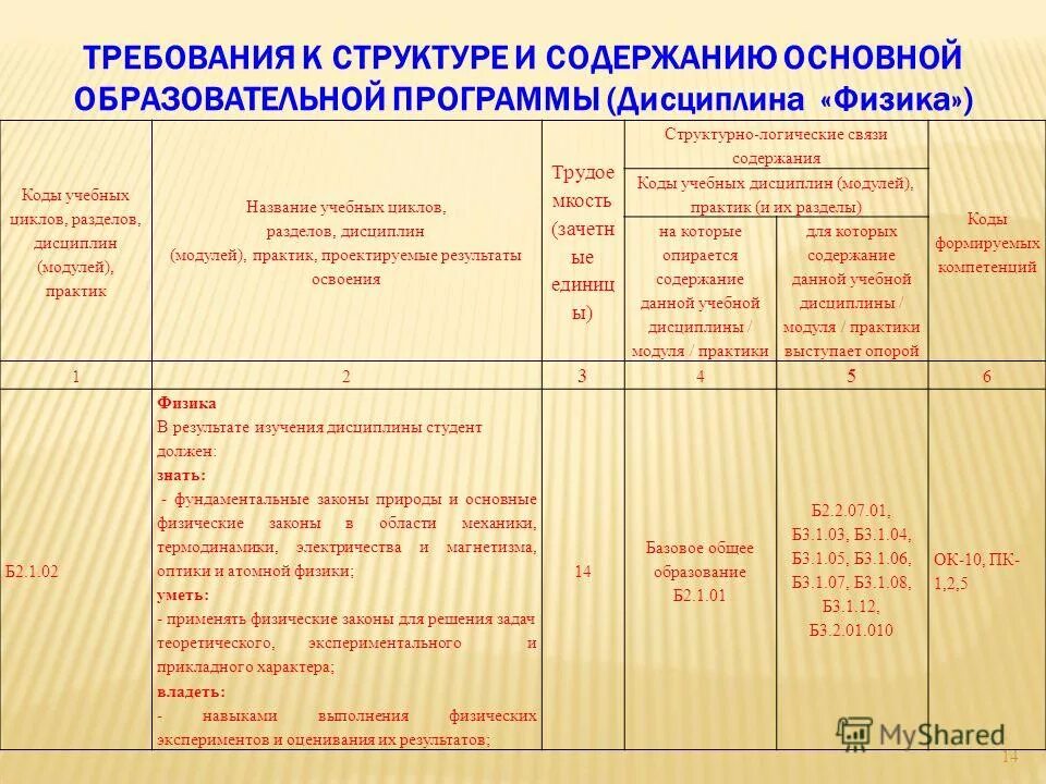 Название воспитательной программы. Учебная программа пример. Наименование образования. Наименование образовательной программы это. Учебно воспитательный процесс в доу.